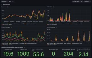 Smart-City-Plattform