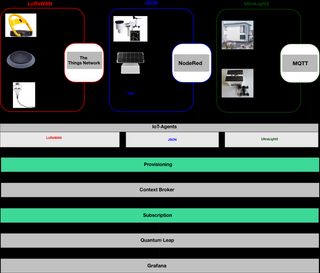 Smart-City-Plattform-Data-Flow